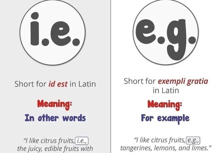 Meaning of i.e. and e.g.